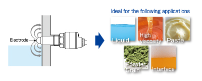 RFLS-35 operating principle